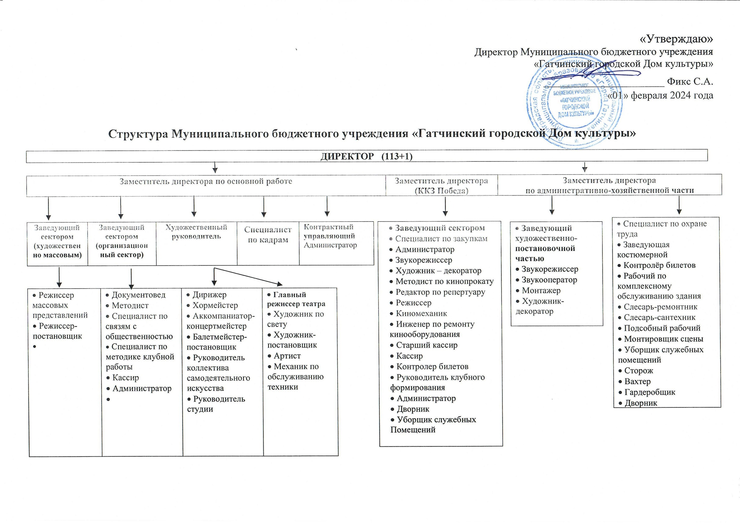 Гатчинский городской Дом культуры